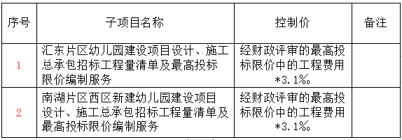 高新區(qū)幼兒園建設(shè)項(xiàng)目設(shè)計(jì)、施工總承包招標(biāo)工程量清單及最高投標(biāo)限價(jià)編制服務(wù)比選邀請(qǐng)