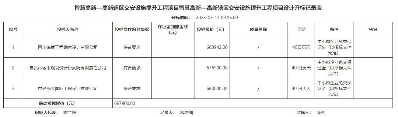 智慧高新—高新轄區(qū)交安設(shè)施提升工程項(xiàng)目智慧高新—高新轄區(qū)交安設(shè)施提升工程項(xiàng)目設(shè)計(jì)開標(biāo)記錄