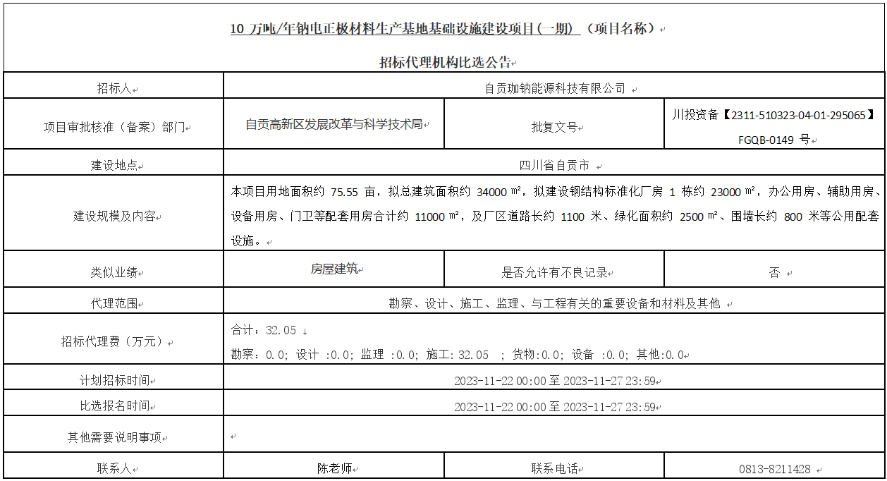 10 萬噸/年鈉電正極材料生產(chǎn)基地基礎(chǔ)設(shè)施建設(shè)項(xiàng)目(一期)招標(biāo)代理機(jī)構(gòu)比選公告